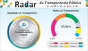 Câmara Municipal de Santo Antônio do Sudoeste Recebe Selo Prata de Transparência